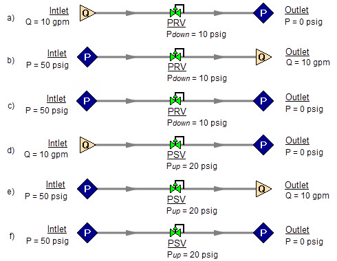 6 models that show possible configurations for pressure reducing valves and pressure sustaining valves.